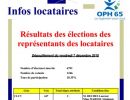 Résultats des élections des représentants des locataires