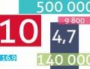 Les Hlm en 10 chiffres